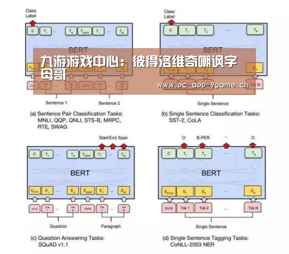 九游游戏中心:彼得洛维奇嘲讽字母哥(图3) 九游游戏